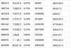 欧晶科技大宗交易折价成交51.93万股