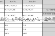 韵达股份：6月收入40.37亿，业务量增27.96%