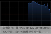 瑞穗银行：维持AvalonBay Communities(AVB.US)评级，由中性调整至中性评级