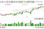 航宇科技大宗交易折价成交15.00万股