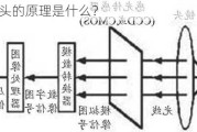 全景摄像头的原理是什么？