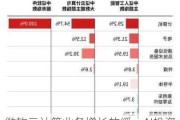 微软云计算业务增长放缓，AI投资回报预期延长