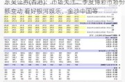 东吴证券(香港)：市场关注二季度博彩市场份额变动 看好银河娱乐、金沙中国等