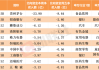 数据复盘丨主力资金加仓汽车、纺织服装等行业 北向资金抢筹紫金矿业、北汽蓝谷等