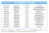 光大证券：医疗设备和科学仪器领域需求有望得到扩容