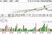 众泰汽车：截至2024年7月20日到期未偿还本金2.82亿元