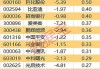 新城市股价上涨5.03% 主力净流入增加