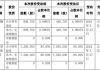 东方红（834205）：鲍骞克通过大宗交易转让方式增持挂牌公司约20万股