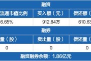 兴民智通：参股公司广联科技控股在港交所主板上市