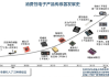 联域股份：智能化产品的开发设计是公司的重要布局之一