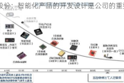 联域股份：智能化产品的开发设计是公司的重要布局之一