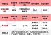 IPO失利、负债近87% 组件龙头一道新能何去何从？