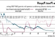 摩根士丹利基金投研手记：关注美联储降息后的市场走向