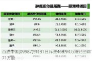 百胜中国(09987)5月31日斥资468.94万港元回购1.71万股