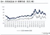 油气板块逆市上涨 休斯敦能源涨超20%