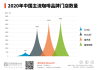 消息称星巴克巴西运营商拟将门店数量增加近10倍至1000家