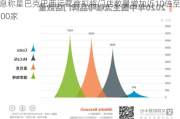 消息称星巴克巴西运营商拟将门店数量增加近10倍至1000家