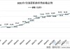 菜油价格面临回调 中长期或再度走强