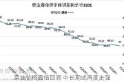 菜油价格面临回调 中长期或再度走强