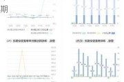 啤酒：分析师表示燕京啤酒2024Q2利润同比增速超60% 超过预期