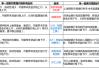 如何理解黄金价格与货币政策的关系？这种关系如何影响货币政策的实施效果？