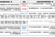 如何理解黄金价格与货币政策的关系？这种关系如何影响货币政策的实施效果？