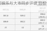 大摩：予银河娱乐与大市同步评级 目标价升至39.5港元