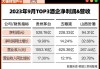 食品饮料行业资金流出榜：五粮液、贵州茅台等净流出资金居前