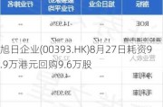 旭日企业(00393.HK)8月27日耗资9.9万港元回购9.6万股