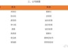 2024公募基金领军人物TOP榜：中邮创业基金张志名新进荣誉榜 排名第42