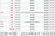 百胜中国：2024年8月16日回购1.74万股，耗资468.84万港元