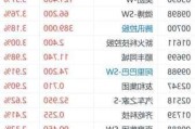 栢能集团盘中异动 股价大涨5.11%报5.350港元