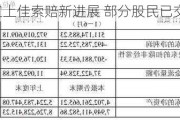 天宜上佳索赔新进展 部分股民已交起诉材料