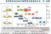 中信建投：高速光模块的行业景气度仍在提升