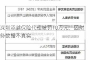 深圳添越保险代理被罚10万元：因财务数据不真实