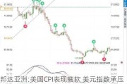 邦达亚洲:美国CPI表现疲软 美元指数承压下挫