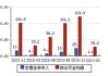 神州高铁：大股东，二股东虽与公司不属于同一行业，但依托其基础产业布局，在业务、资金等方面给与了支持