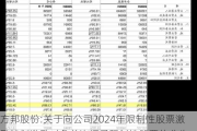 方邦股份:关于向公司2024年限制性股票激励***激励对象首次授予限制性股票的公告