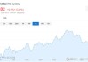 周二美国WTI原油收高2.7% 市场关注OPEC+会议