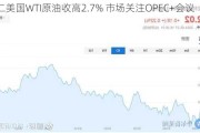 周二美国WTI原油收高2.7% 市场关注OPEC+会议