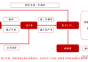 【建投红枣专题】宏观驱动后红枣的潜在关键点是什么？