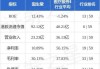 固生堂(02273)7月19日耗资约485.51万港元回购13万股