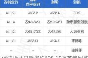 保诚近两日耗资约695.18万英镑回购100万股