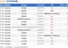 信达生物(01801)：股价涨2.84%，玛仕度肽III期临床研究达首要终点