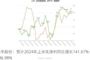 意华股份：预计2024年上半年净利同比增长141.67%-186.98%