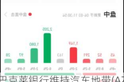 巴克莱银行维持汽车地带(AZO.US)买入评级，下调目标价至3,024美元