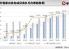 华西证券：轻工出海企业有望持续抢占海外市场份额