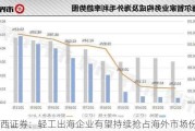 华西证券：轻工出海企业有望持续抢占海外市场份额