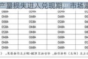 巴西大豆：产量损失进入兑现期，市场紧盯损失规模