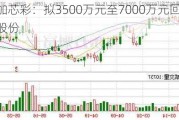 麦加芯彩：拟3500万元至7000万元回购公司股份